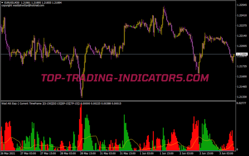 MTF Waddah Attar Explosion