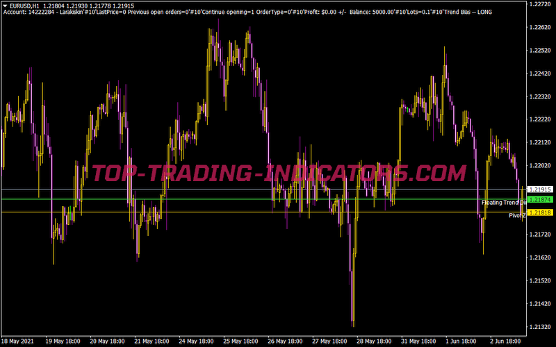Multi Lot Scapler P Day