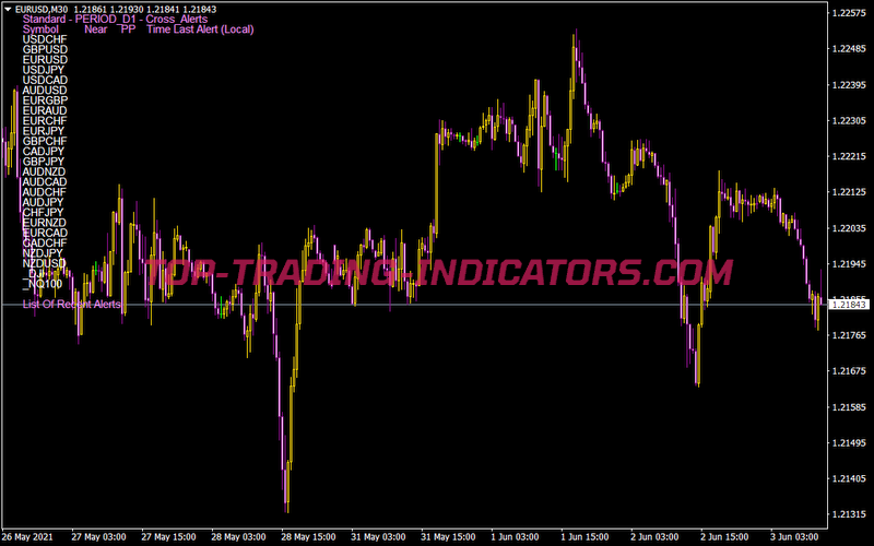 Multi Pair Pivot Point Scanner Alerts