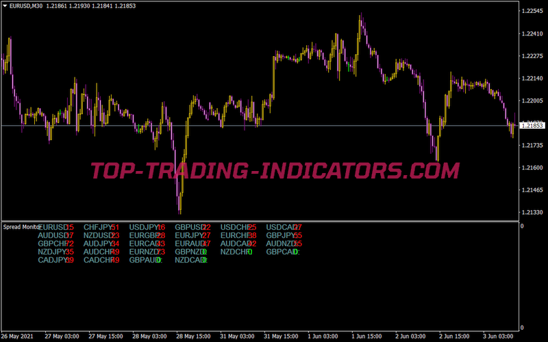 Multi Pair Spread Monitor