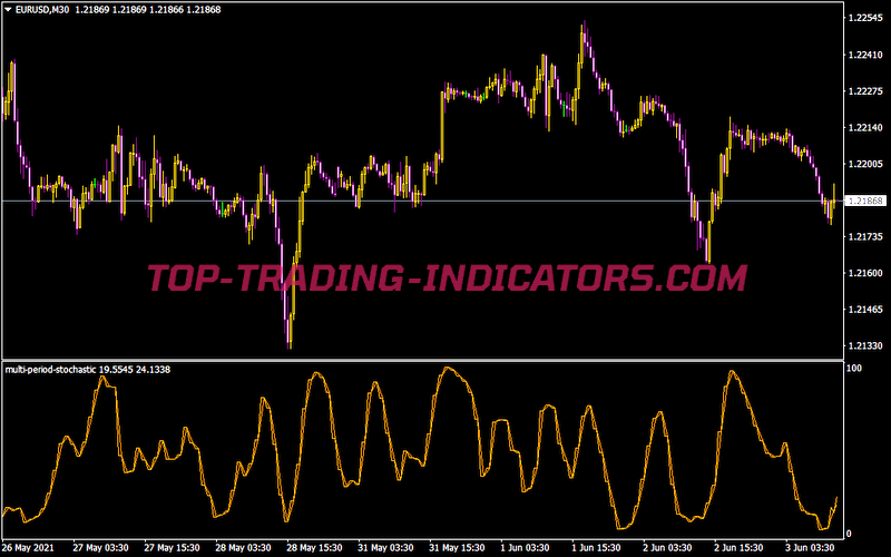 Multi Period Stochastic