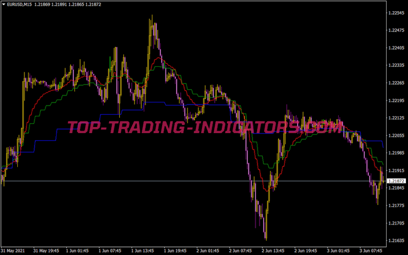 Multitimeframemovingaverages