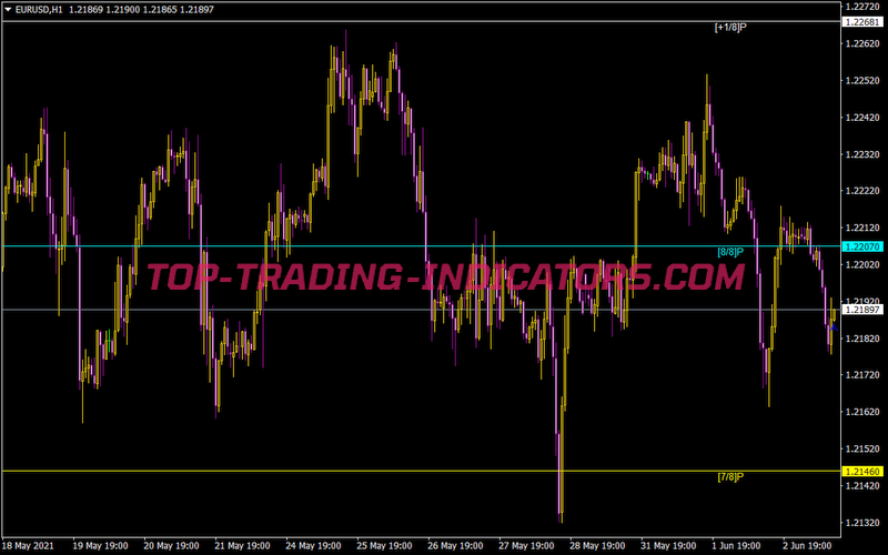 Murrey Math Mt4 Period Vg