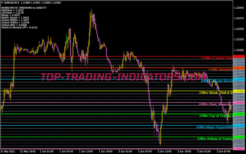 Murreymath Timeframe