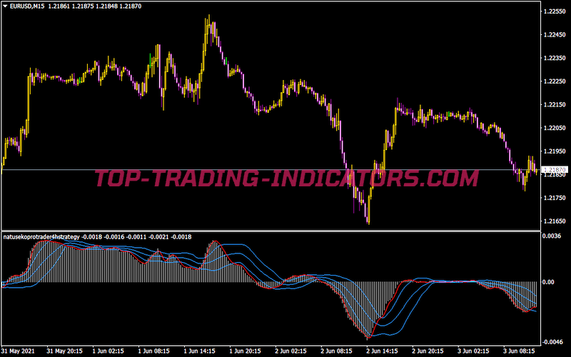Natusekoprotrader4hstrategy