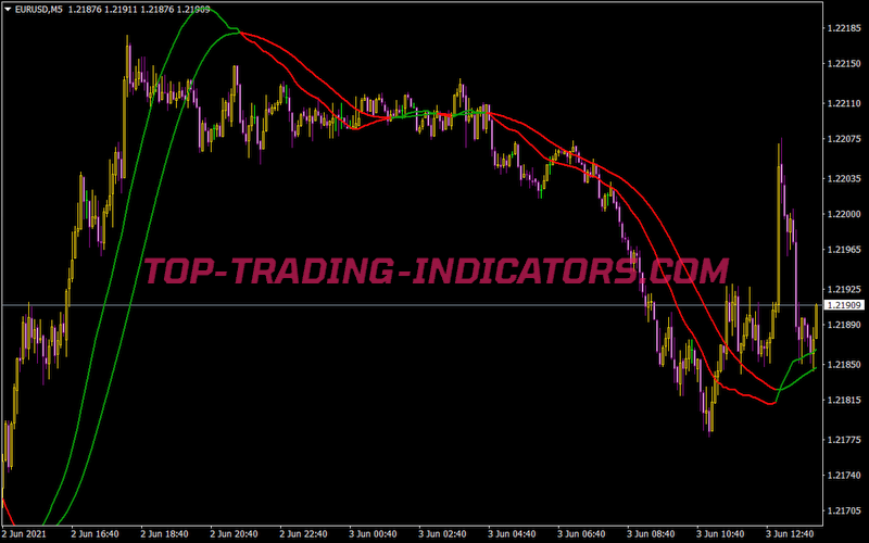 Nt Trigger Lines Big Recoded