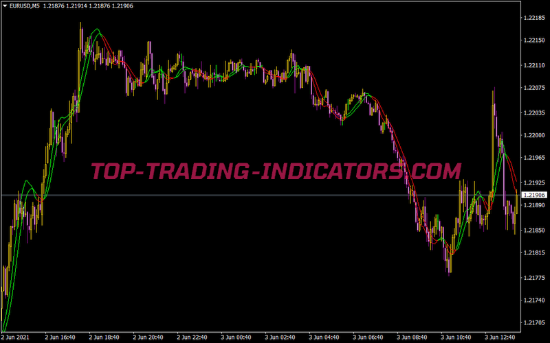Nt Trigger Lines Small Recoded