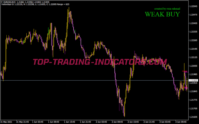 Open Position MA Indicator
