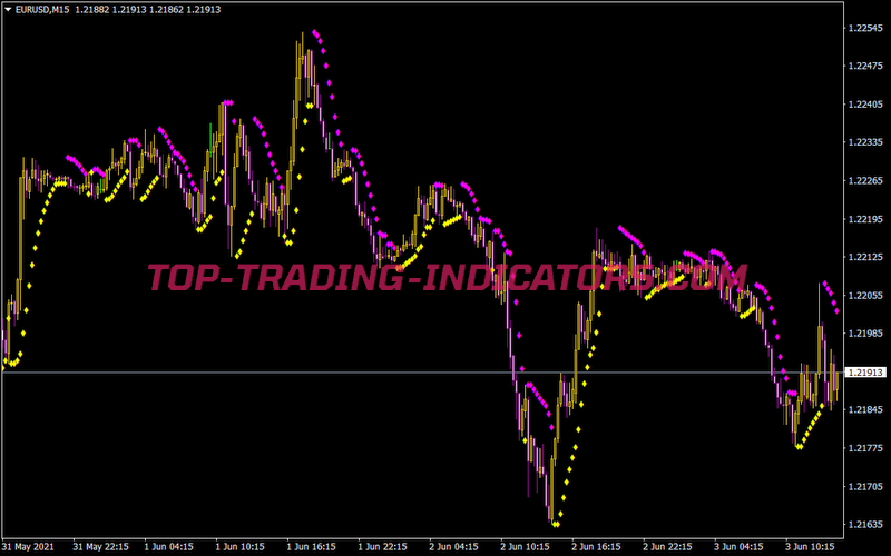 Parabolic Sar Color Alert