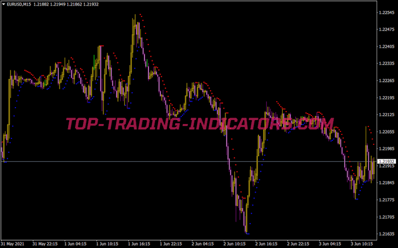 Parabolic Trend chaser