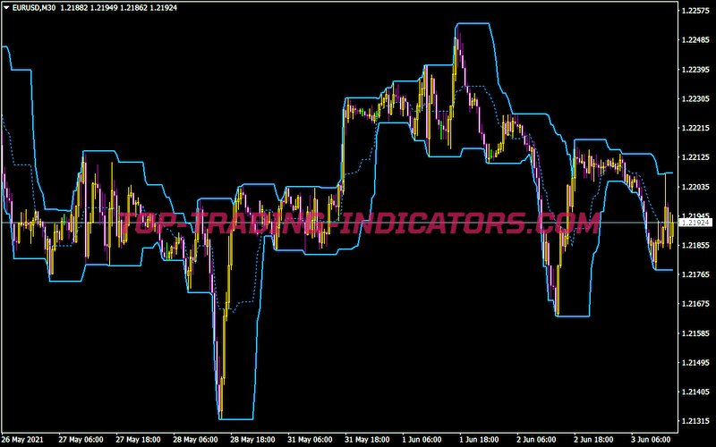 P-Channel Indicator