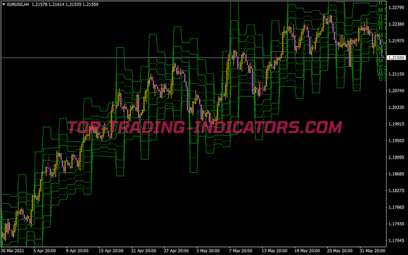 Pivot with Mid Levels