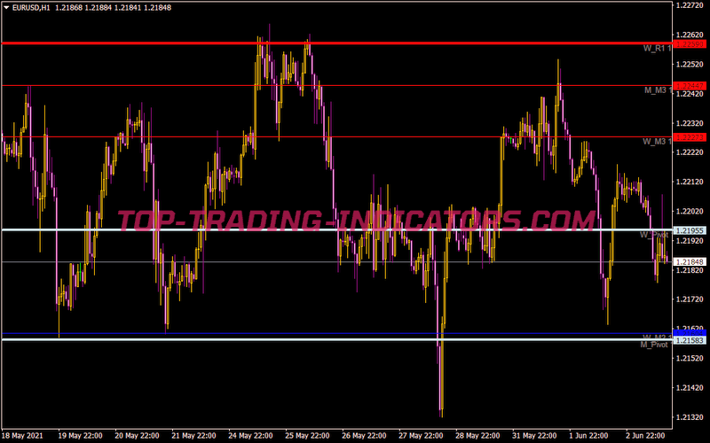 Pivotcustom 4timeframesmonthlyweekly