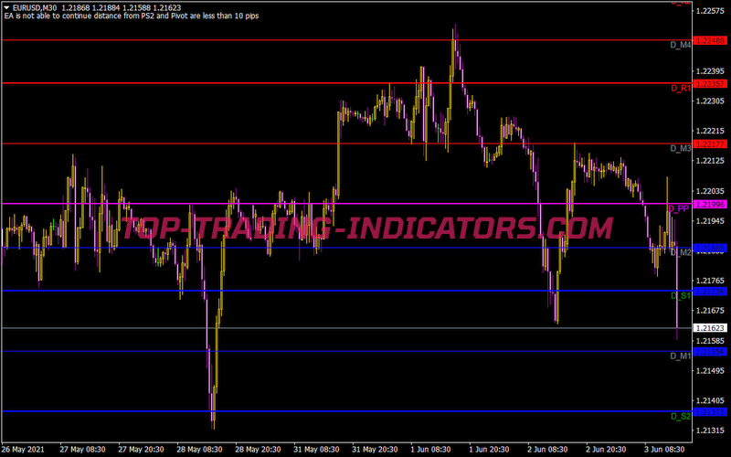 Pivotpoint MTF 2 2 Fix 1