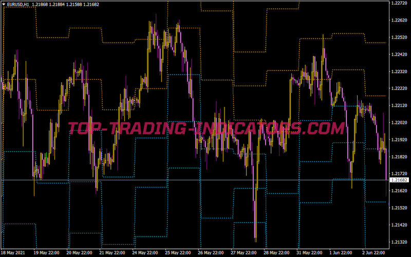 Pivots Daily M SR Aimefx