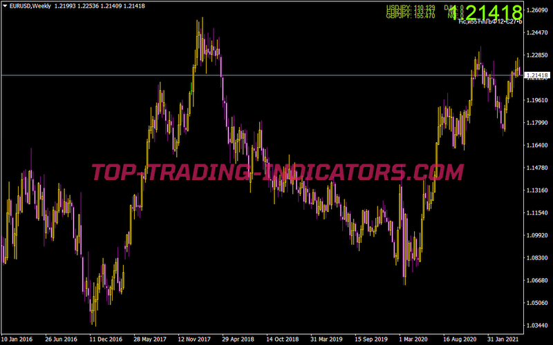 Price Djia Nk Nq Time