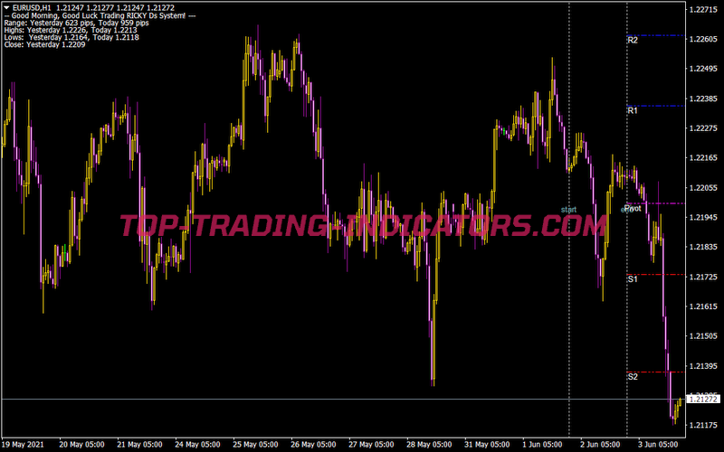 Rd Pivotlinesold