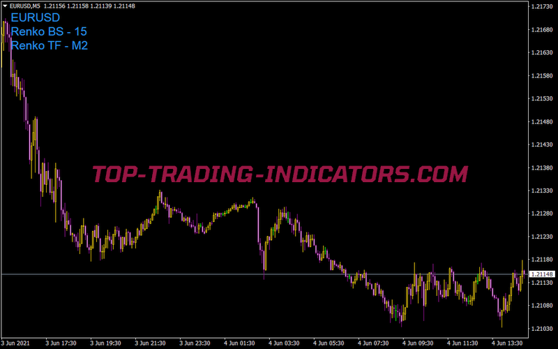 Renko Live Chart V3 3 Labels