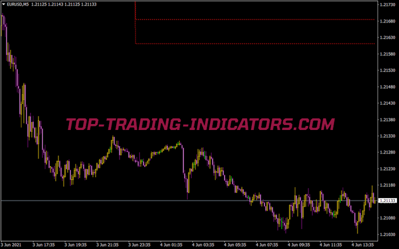 Res Sup Indicator