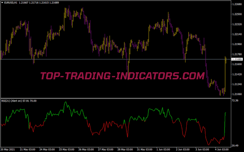 Rsi Tc