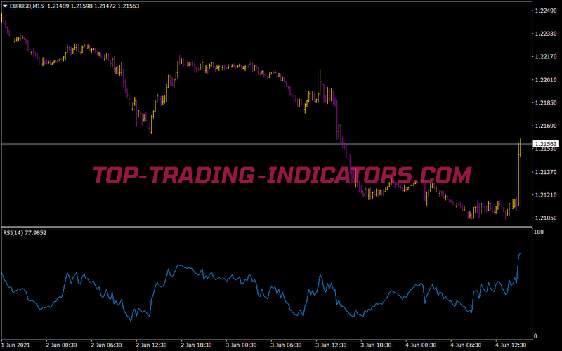 Rsi