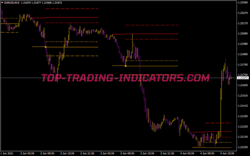 SDX Zonebreakout Lud Z1