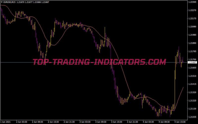 Sedd Boy 30MA Indicator