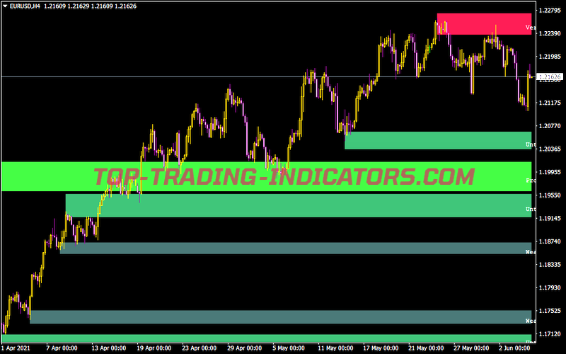 Shved Supply and Demand