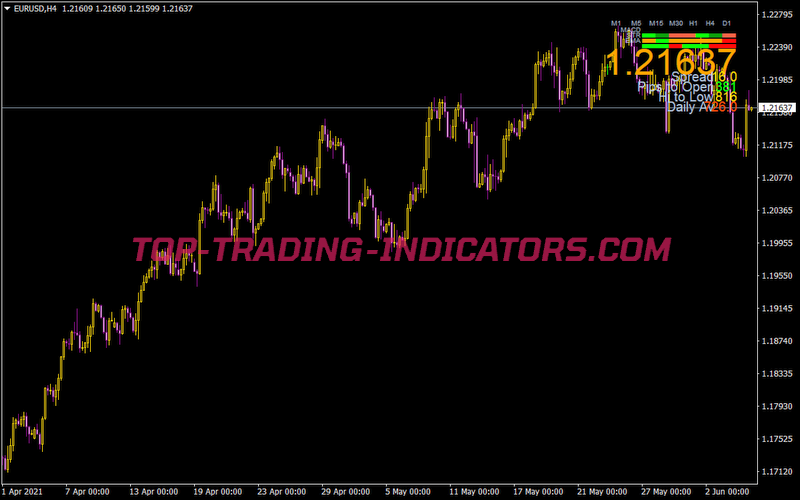 Signal Bars V3 Daily
