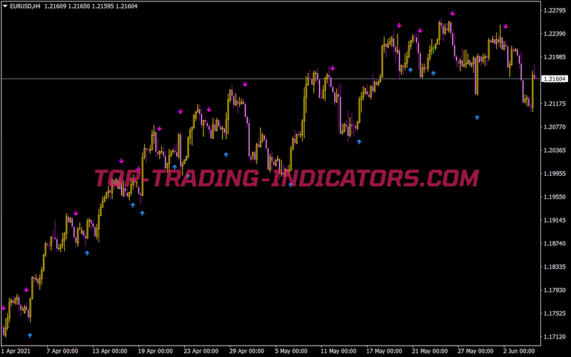 Silver Trend Ron Indicator