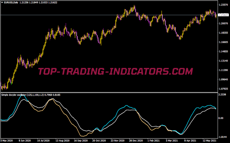 Simple Decycler Oscillator
