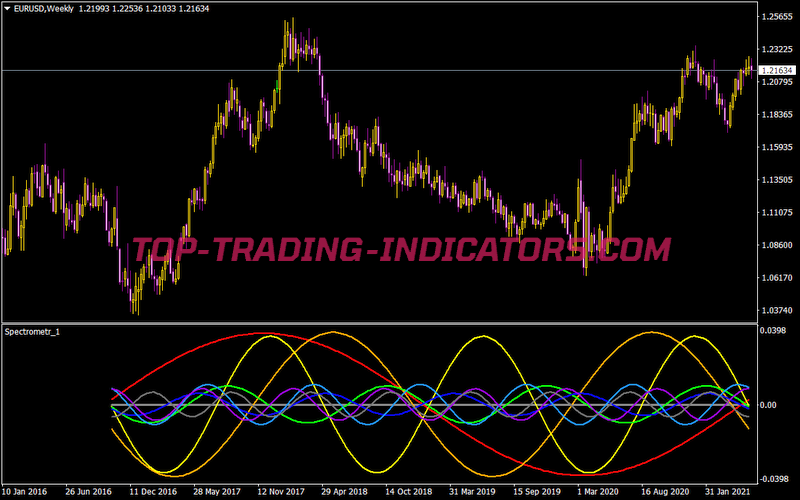 Spectrometr Separate