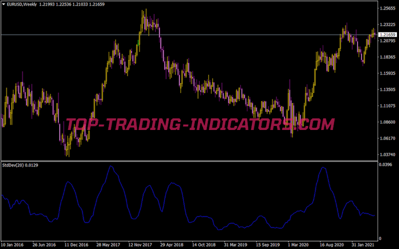 StdDev Indicator
