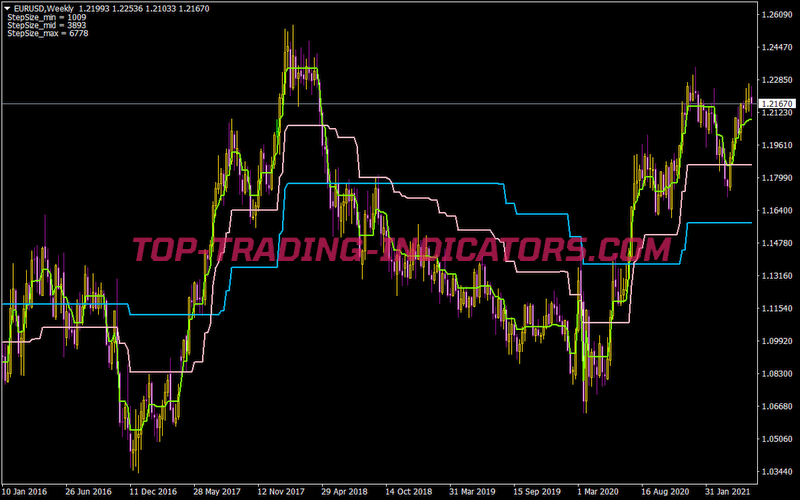 Step MA 3D Indicator