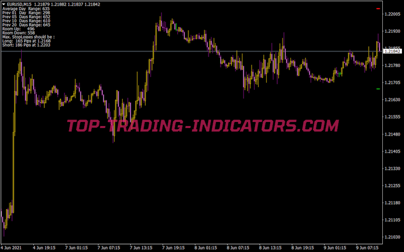 TSR Daily Range Calculator