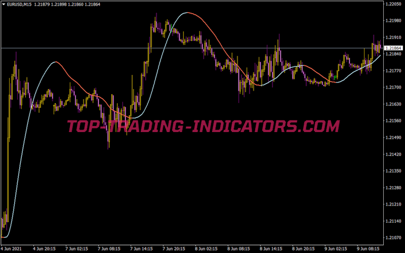 TSR Slope Direction Line
