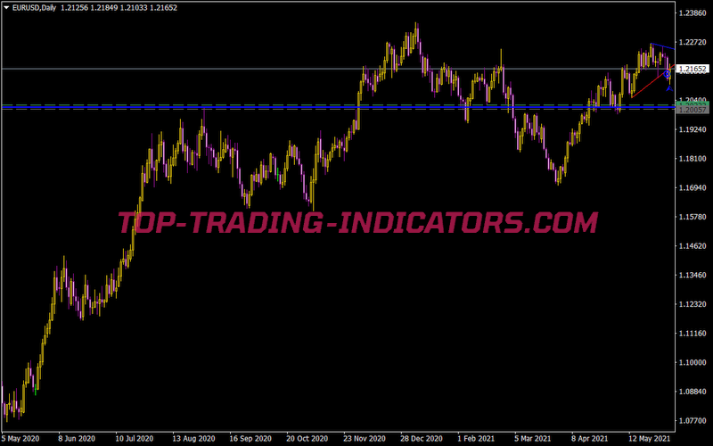 mathmod metatrader