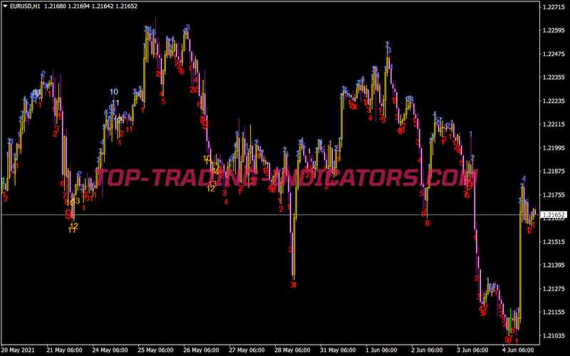 td sequential mql5