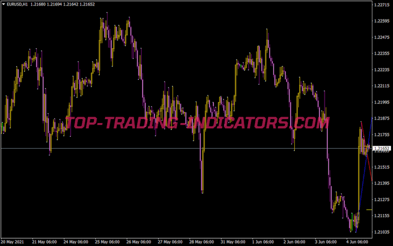 TDTL Modified Indicator