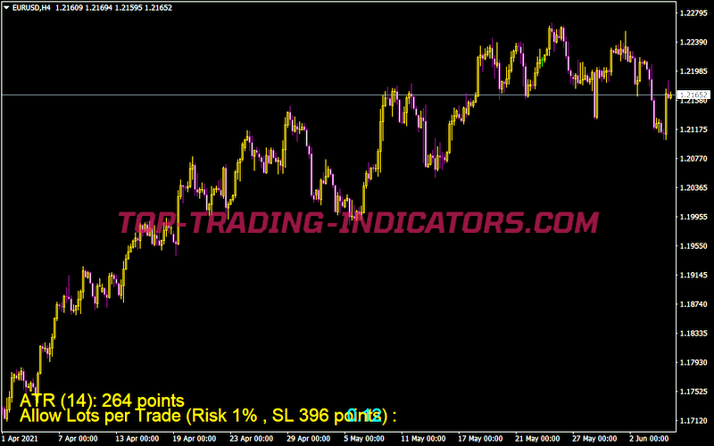 Tg Money Managment Indicator