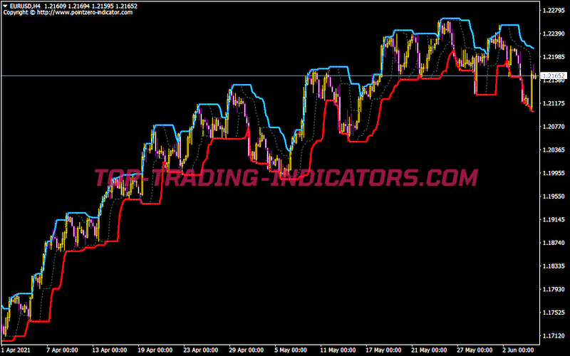 The Turtle Trading Channel Raw
