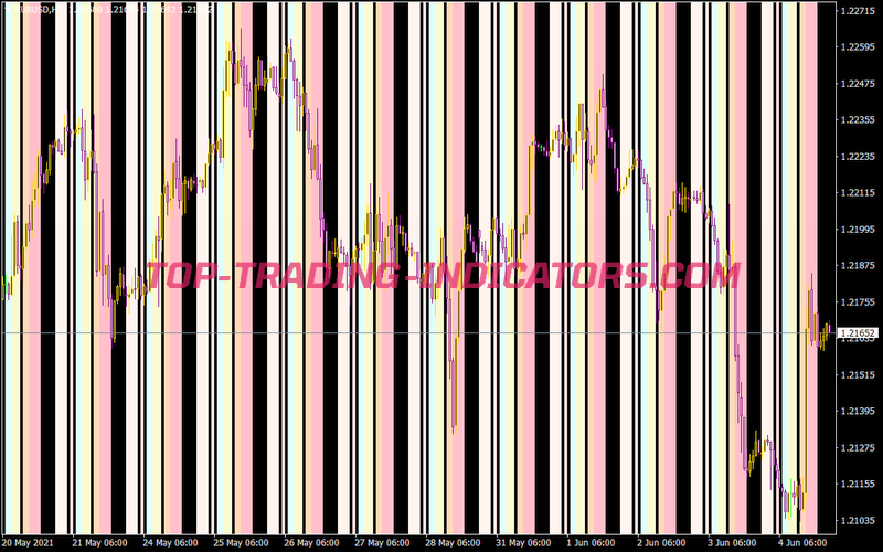 Time Zones White Screen