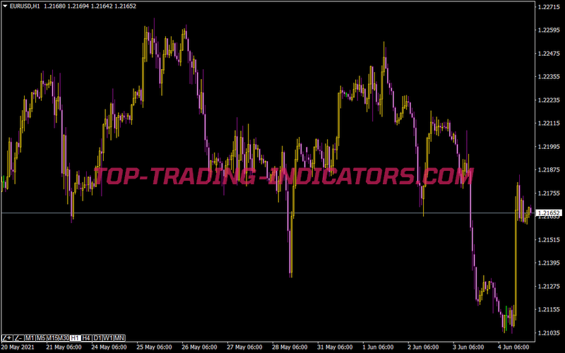 Timeframe Zoom Per Chart