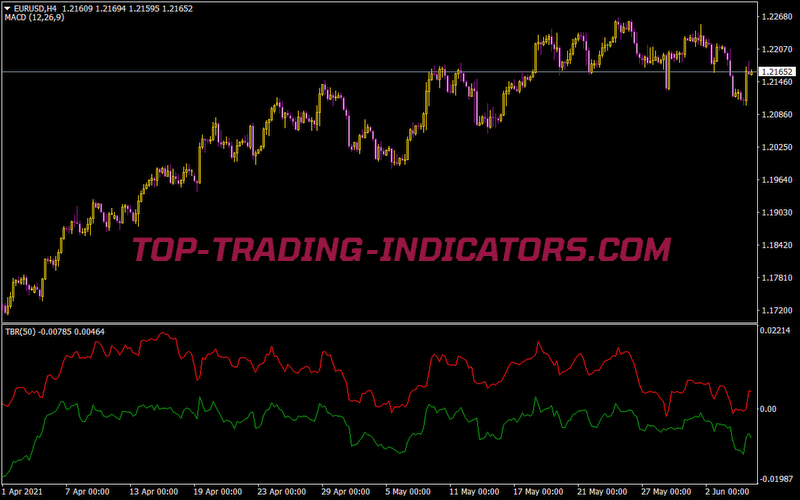Tradebreakout