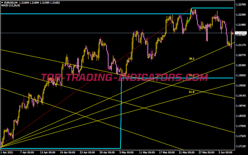 Tradechannel