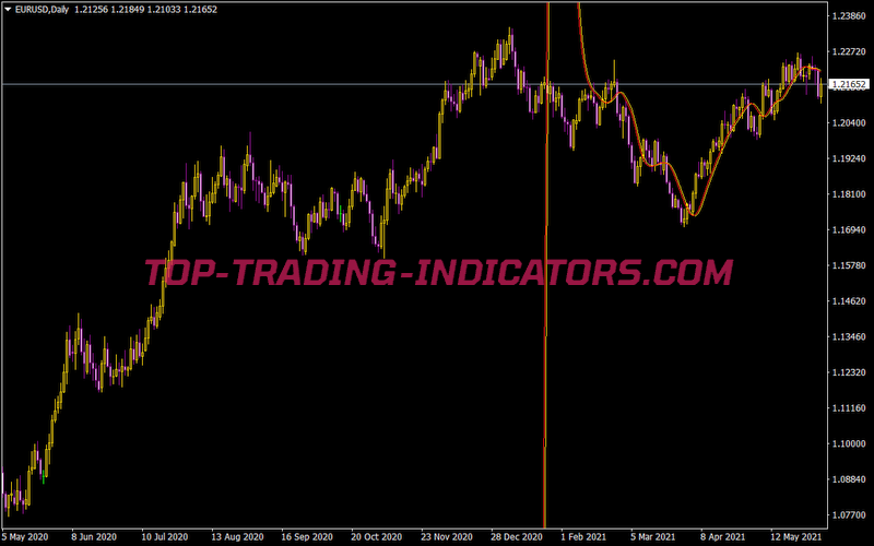 Tradeprice