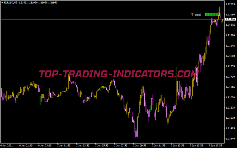 Trend Test • MT4 Indicators • MQ4/EX4 Download for MetaTrader