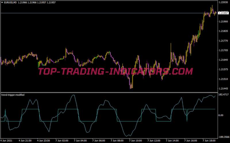 Trend Trigger Modified