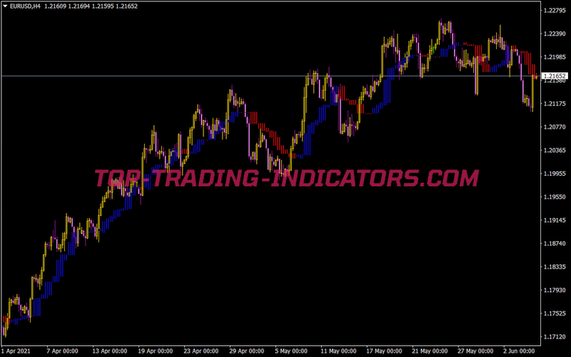 Trend Manager Candle X2
