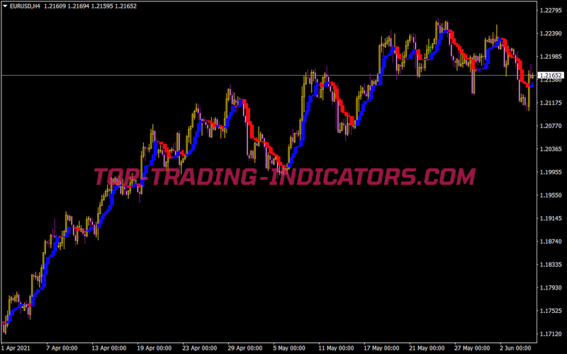 Trend Manager Recent Weight